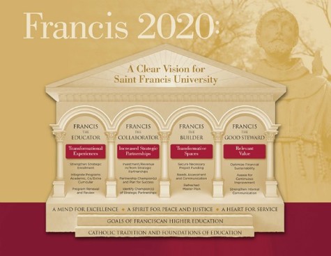 Center for Service and Learning Created as Part of ‘Francis 2020’