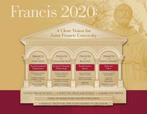 Center for Service and Learning Created as Part of Francis 2020